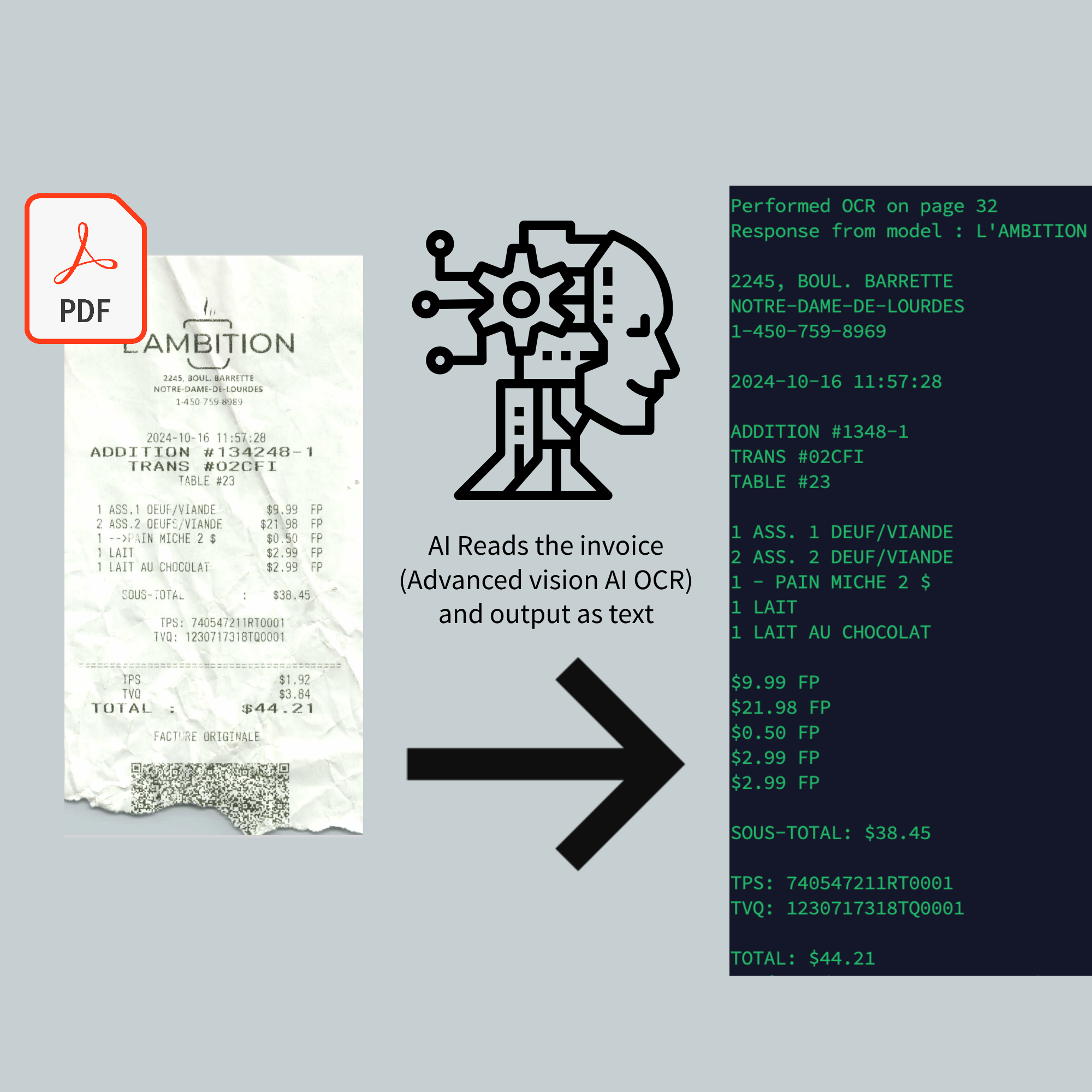 AI invoice processing visualization
